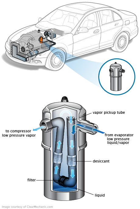See U0212 repair manual